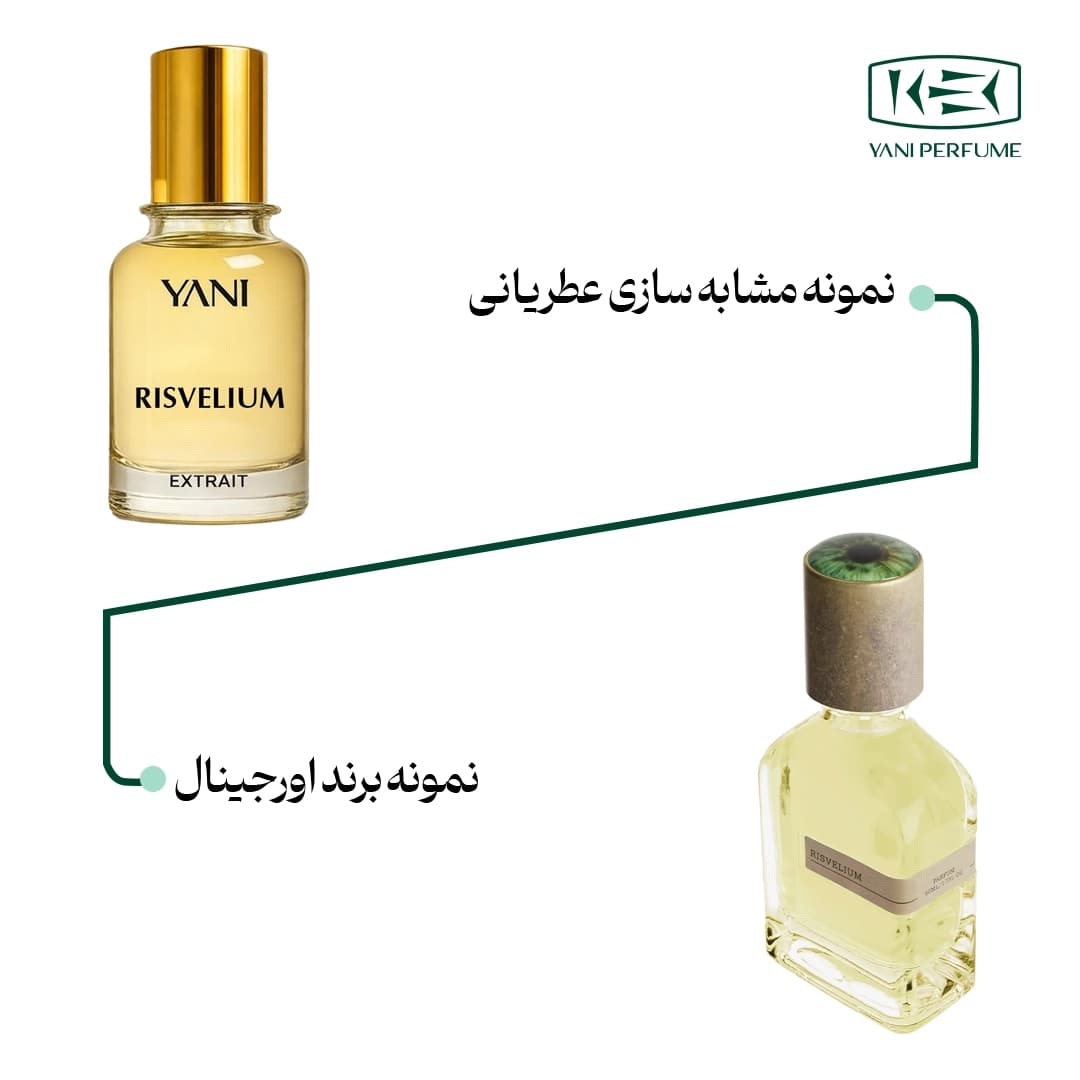 عطر اورتو پاریسی ریسولیوم عطریانی ۵۰ میل — تصویر ۲