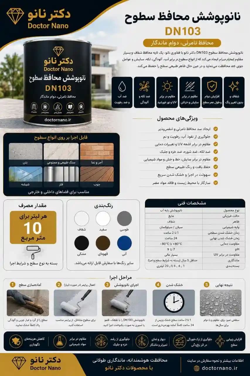 پوشش چند منظوره و محافظ DN103 — تصویر ۴