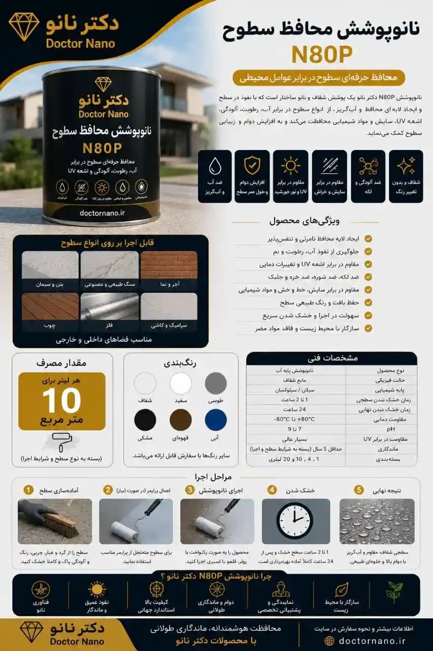 محلول ضد آب و آب گریز +N80p (پایه آب) — تصویر ۶