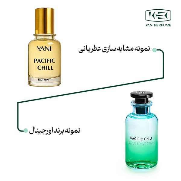 عطر لویی ویتون پسفیک چیل عطریانی ۵۰ میل — تصویر ۲