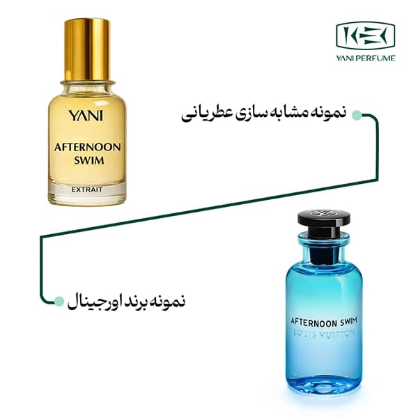 عطر لویی ویتون افترنون سوییم عطریانی ۵۰ میل — تصویر ۲