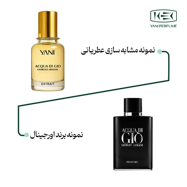 عطر جورجیو آرمانی آکوا دی جیو پروفومو (بلک) عطریانی ۵۰ میل — تصویر ۳