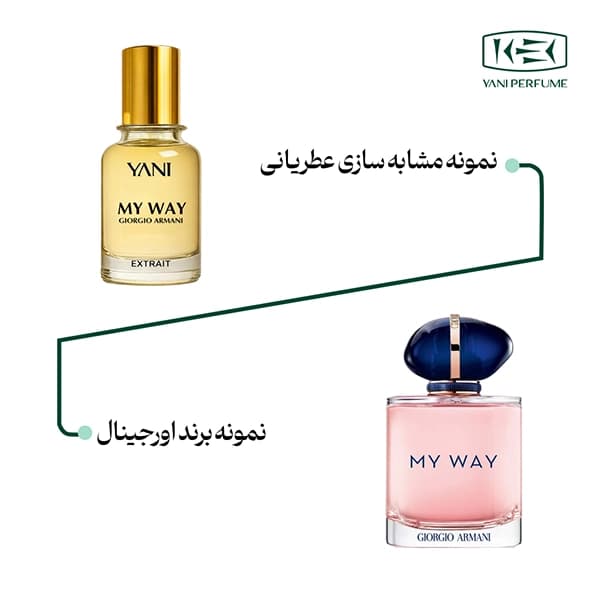 عطر جورجیو آرمانی مای وی عطریانی ۵۰ میل — تصویر ۹