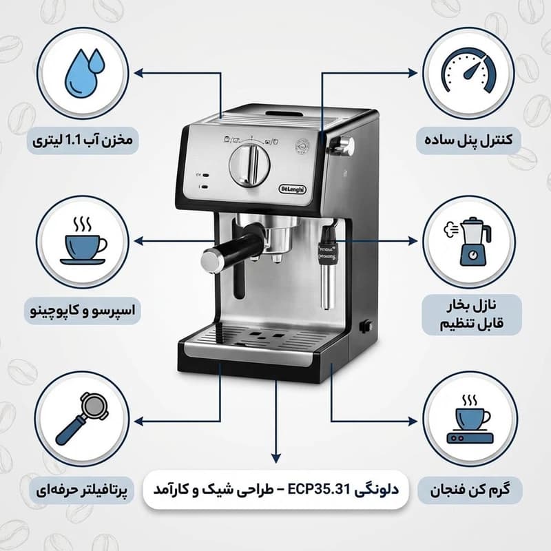 سپرسو ساز خانگی 1.1 لیتری دلونگی مدل ECP35.31 — تصویر ۲