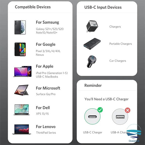 کابل تایپ سی به تایپ سی انکر Anker USB-C to USB-C 90CM مدل A8756 — تصویر ۱۲