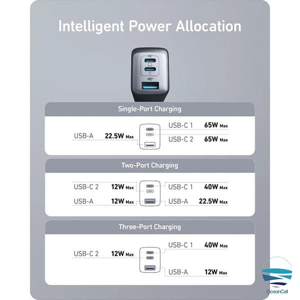 شارژر دیواری ۶۵ وات انکر مدل A2667 Nano 2 — تصویر ۳