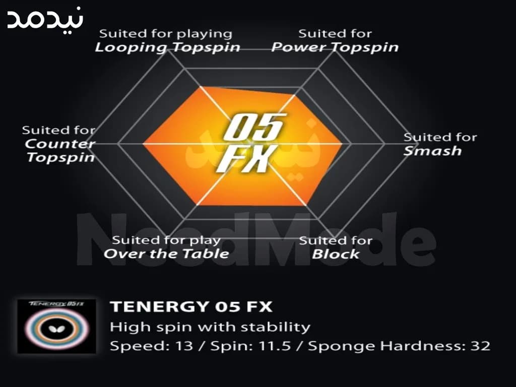 رویه تینرژی 05 fx باترفلای اصل — تصویر ۵