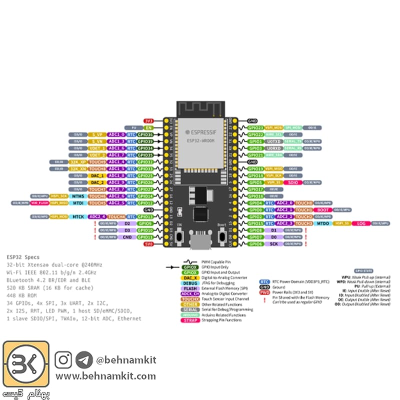 برد توسعه ESP32-DevKitC V4 مجهز به ESP32-WROOM-32D و مبدل CP2102 — تصویر ۶