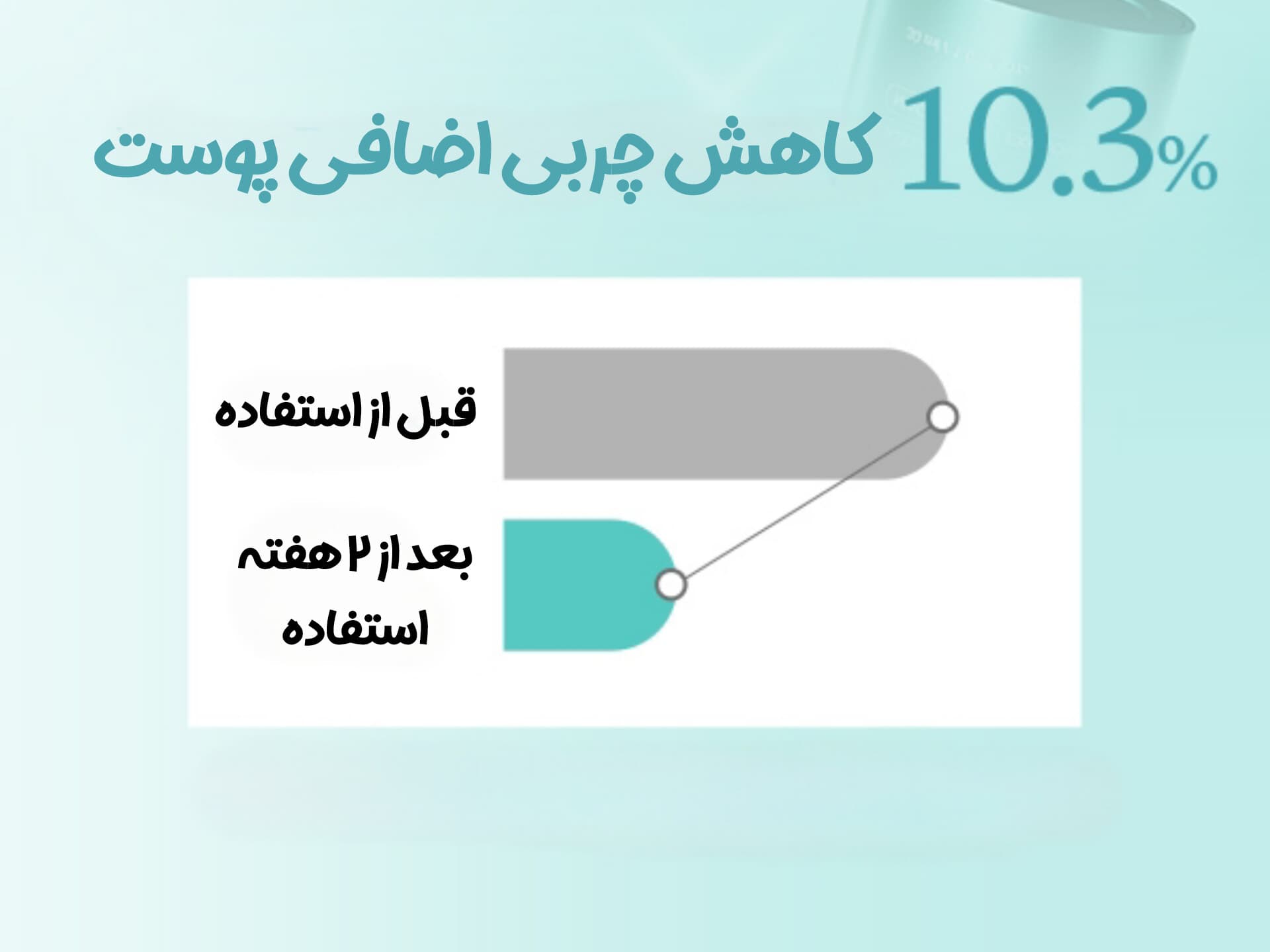 سرم آزلائیک اسید اگزوزوم شات 7500 مدی کیوب — تصویر ۶