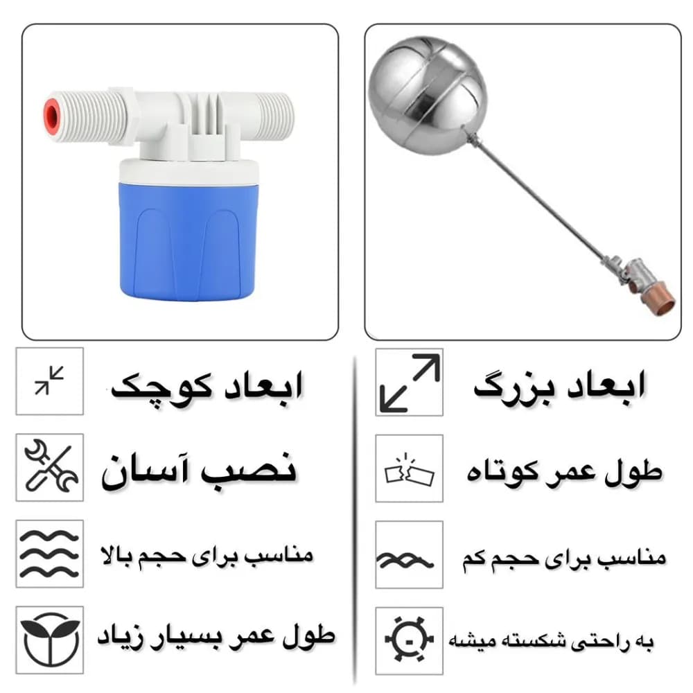 فلوتر آسانسوری وارداتی سایز 3/4 — تصویر ۷