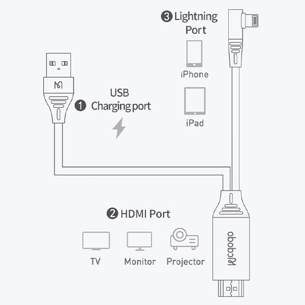 کابل تبدیل Lightning به HDMI مک‌دودو مدل CA-6400 طول 2 متر — تصویر ۸