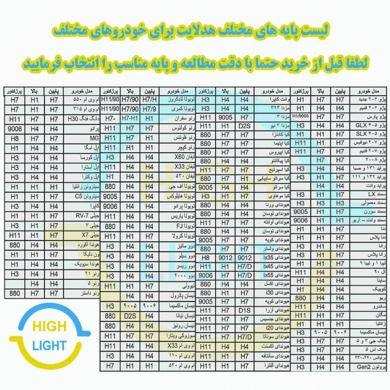 هدلایت لنزو چهار رنگ پنج حالته H1 تک پرو با 6ماه گارانتی تعویض — تصویر ۶