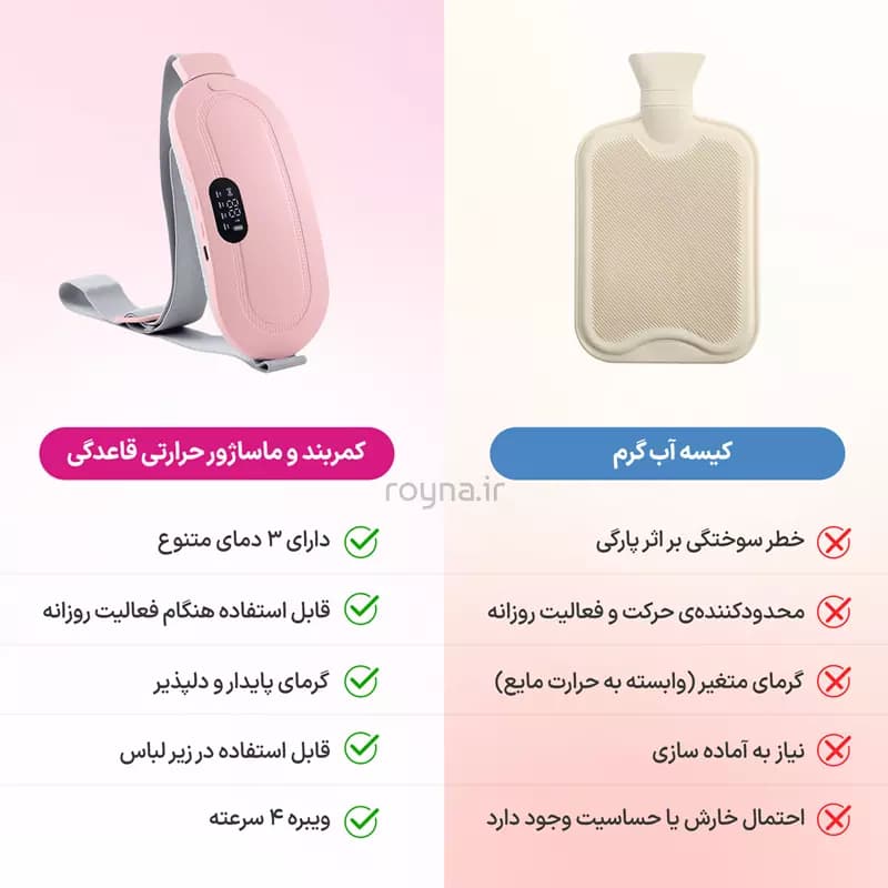 کمربند و ماساژور حرارتی قاعدگی — تصویر ۹