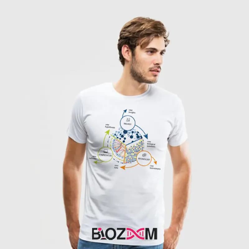 تیشرت طرح Systems Biology زیست شناسی – کد 112 — تصویر ۱۰