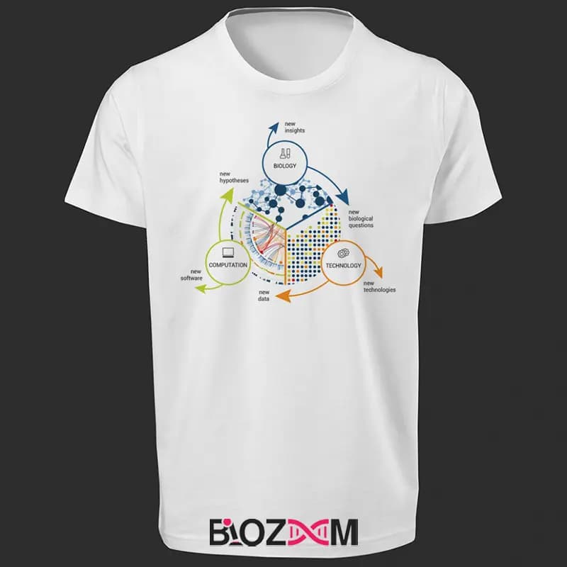 تیشرت طرح Systems Biology زیست شناسی – کد 112 — تصویر ۶