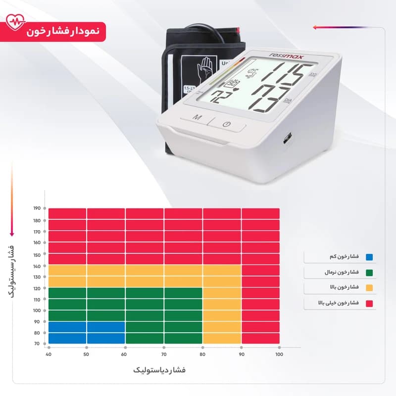فشارسنج دیجیتالی بازویی رزمکس مدل Z1 — تصویر ۵