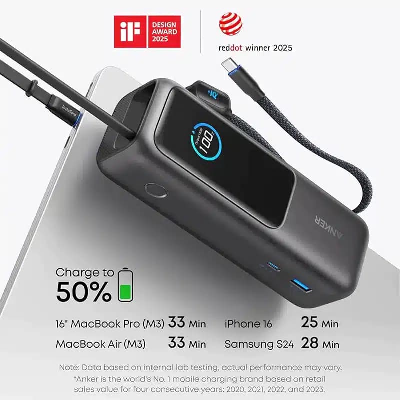 پاور بانک 25000 mAh انکر 165وات مدل Zolo-A1695 — تصویر ۴