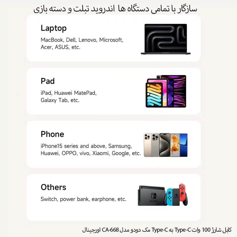 کابل شارژ 100 وات Type-C به Type-C مک دودو مدل CA-668 — تصویر ۱۲
