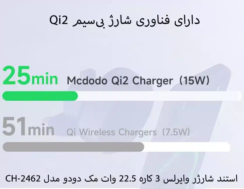 شارژر وایرلس 3کاره 15وات مک دودو مدل CH-246 — تصویر ۱۲