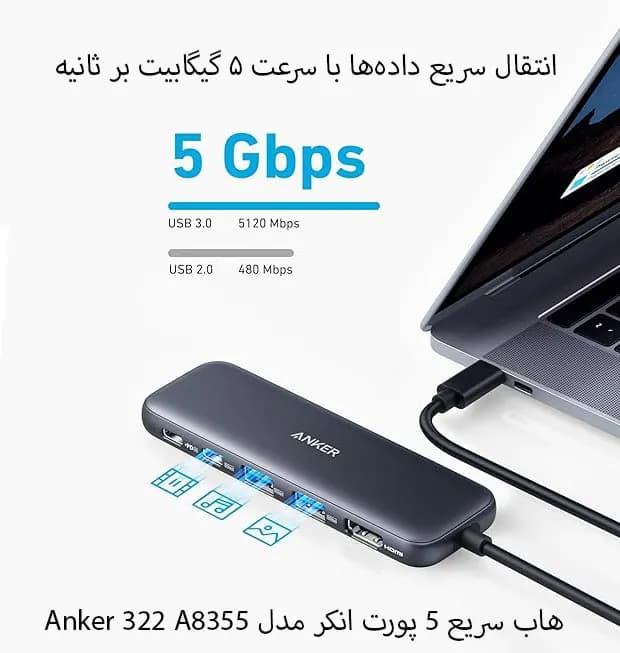 هاب 5 پورت USB-C انکر مدل Anker 322 A8355 — تصویر ۹