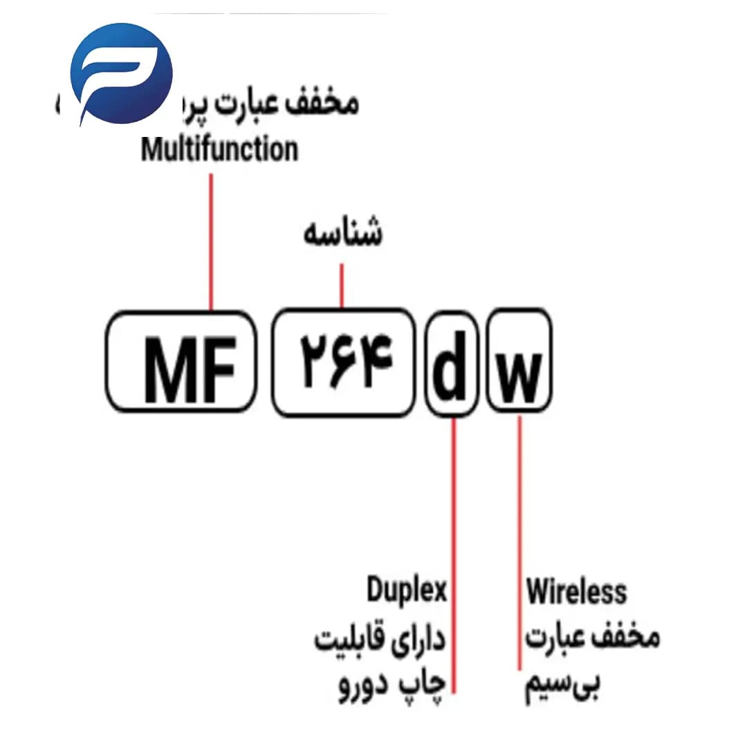 پرینتر چند کاره لیزری کانن مدل ImageCLASS MF264dw — تصویر ۴