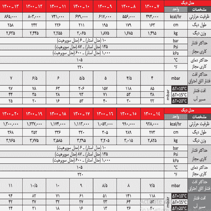 دیگ چدنی شوفاژکار مدل سوپرهیت 14-1300 — تصویر ۴