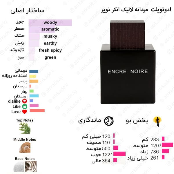 عطر و ادکلن مردانه بلک اینک فرگرانس وورد اصل FRAGRANCE WORLD BLACK INK FOR HIM 100ML — تصویر ۳