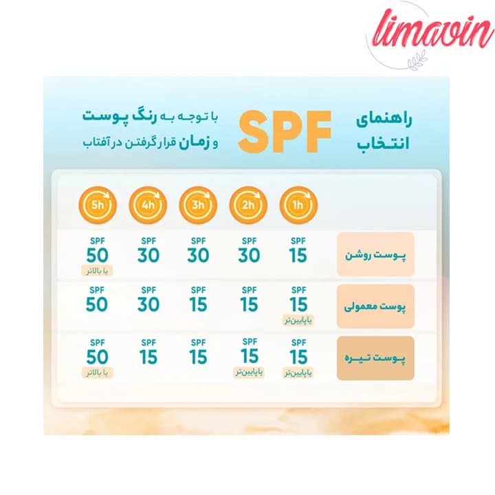 کرم ضد آفتاب رنگی استیلن SPF 100 مدل All-In-One مناسب انواع پوست با تنالیته متوسط و حجم 100 میلیلیتر — تصویر ۳