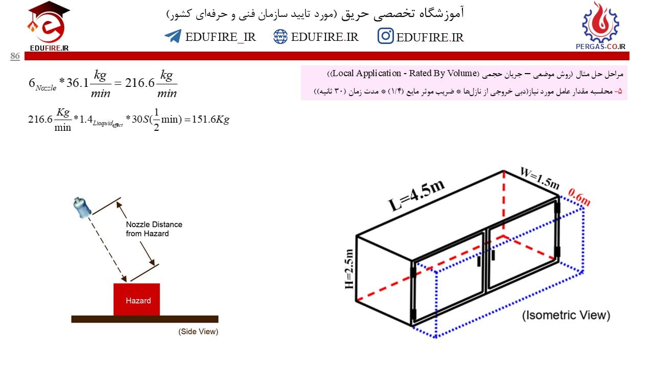 آموزش اطفای گازی (عامل تمیز، گازهای خنثی، دی اکسید کربن) + آموزش نرم افزار VDS — تصویر ۷