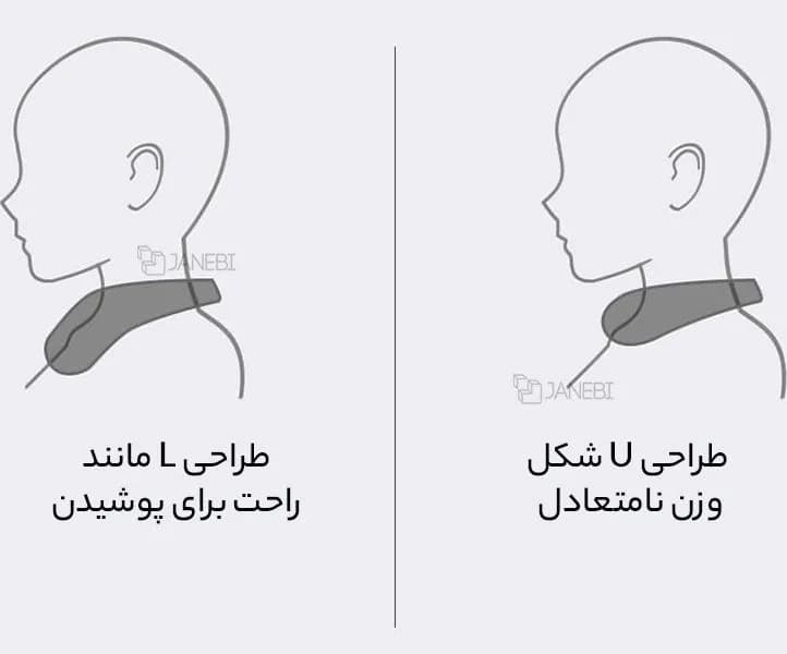 ماساژور گردن شیائومی Jeeback G20 Neck — تصویر ۸