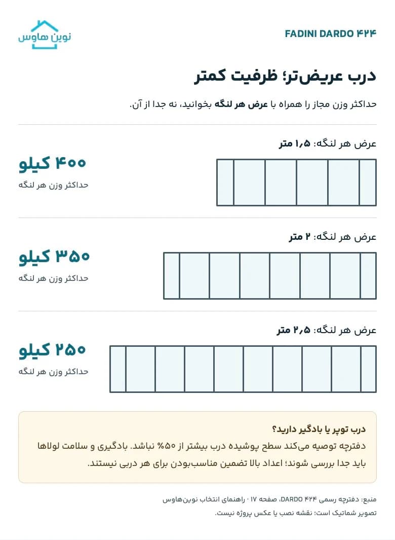 جک پارکینگ فادینی DARDO 424؛ موتور ۲۴ ولت — تصویر ۳