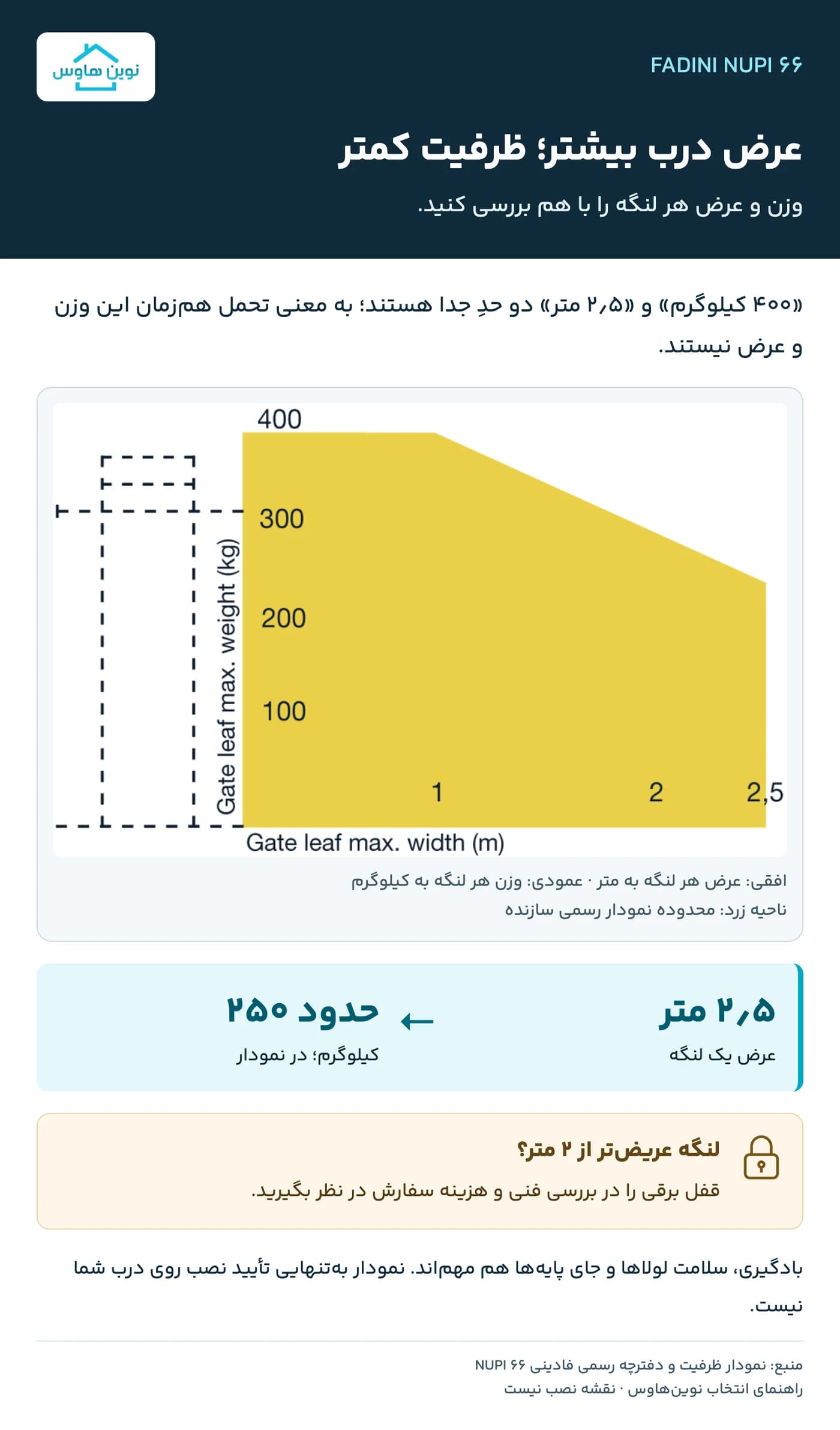 جک هیدرولیکی فادینی NUPI 66 (نوپی ۶۶) — تصویر ۹