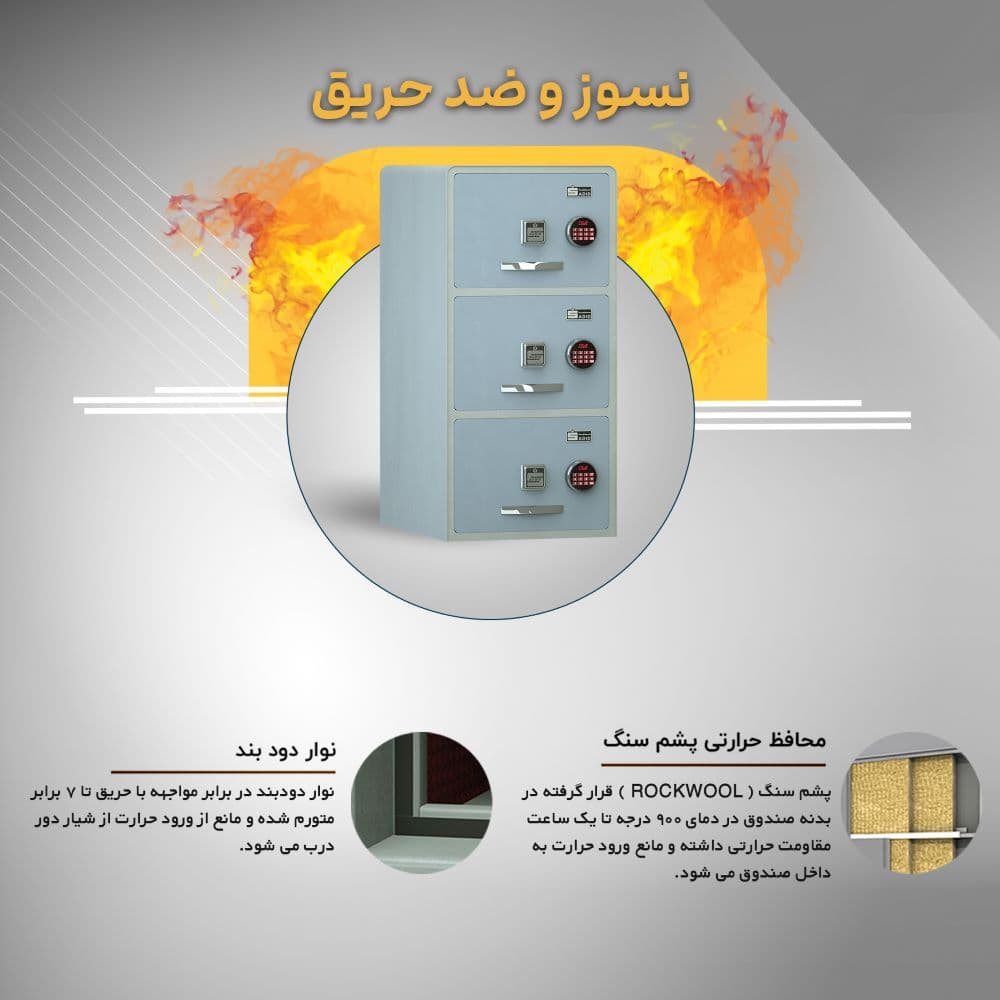فایل سه کشو سدید مدل 1100EAC فینگرتاچ — تصویر ۱۲