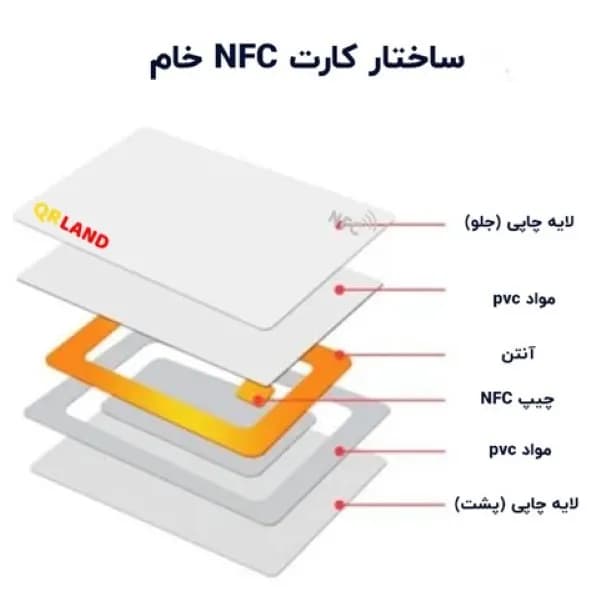 کارت NFC مدل Ntag216 بسته 100 عددی — تصویر ۵