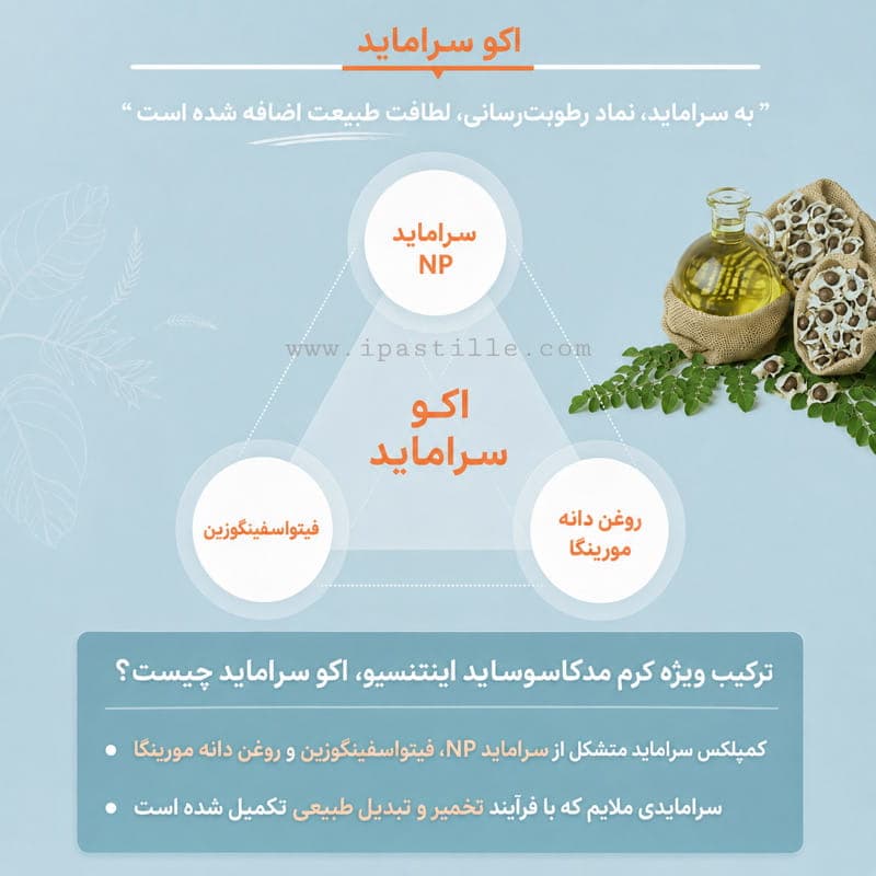 ماسک خواب مادکاسوساید اپیو ترمیم‌کننده و تقویت‌کننده سد دفاعی حاوی سرامید A’PIEU — تصویر ۳
