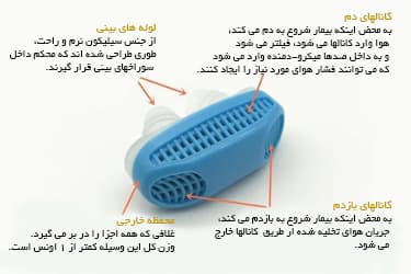 رسپیراتور تنفسی — تصویر ۴