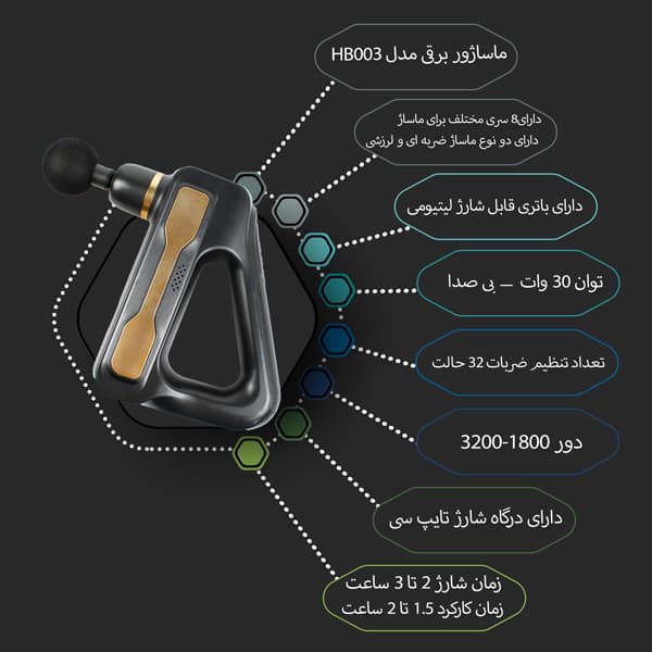 ماساژور تفنگی شارژی FASCIAL GUN مدل HB-003 — تصویر ۱۰