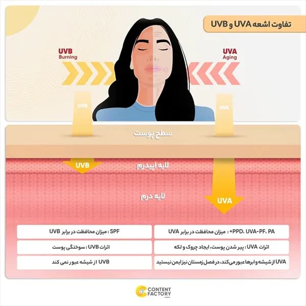 ضدآفتاب ضدلک فلوییدی ایمجز — تصویر ۲
