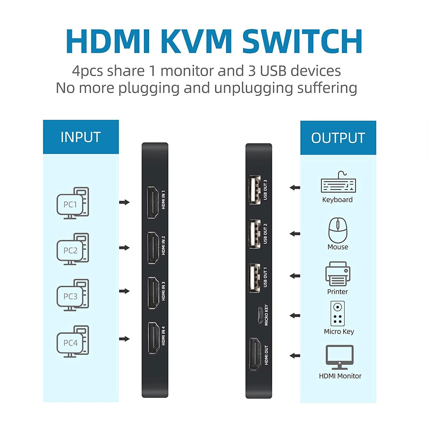 سویچ چهار پورت HDMI KVM نت پیل مدل HK401 — تصویر ۸