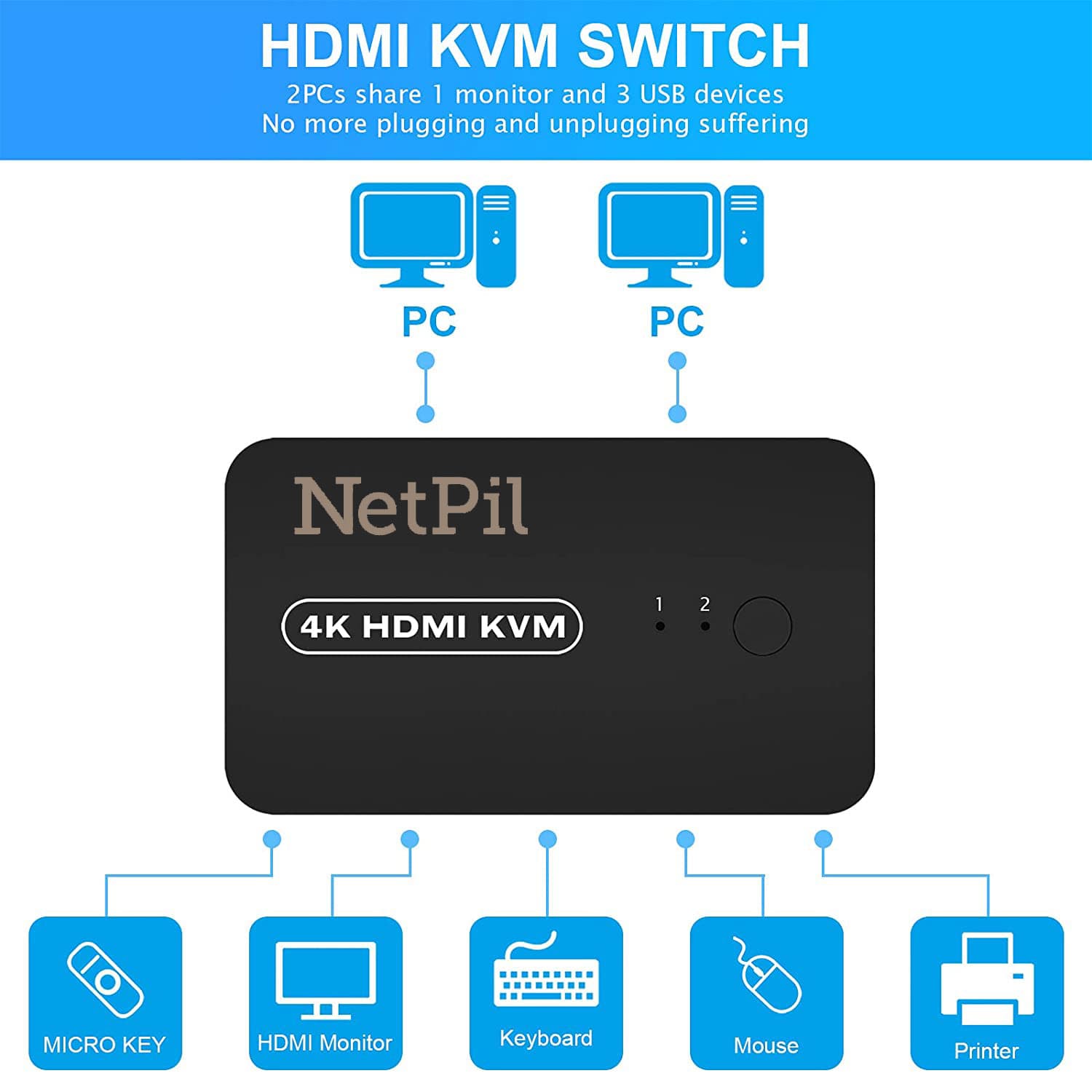 سویچ دو پورت HDMI KVM نت پیل مدل HK201 — تصویر ۳