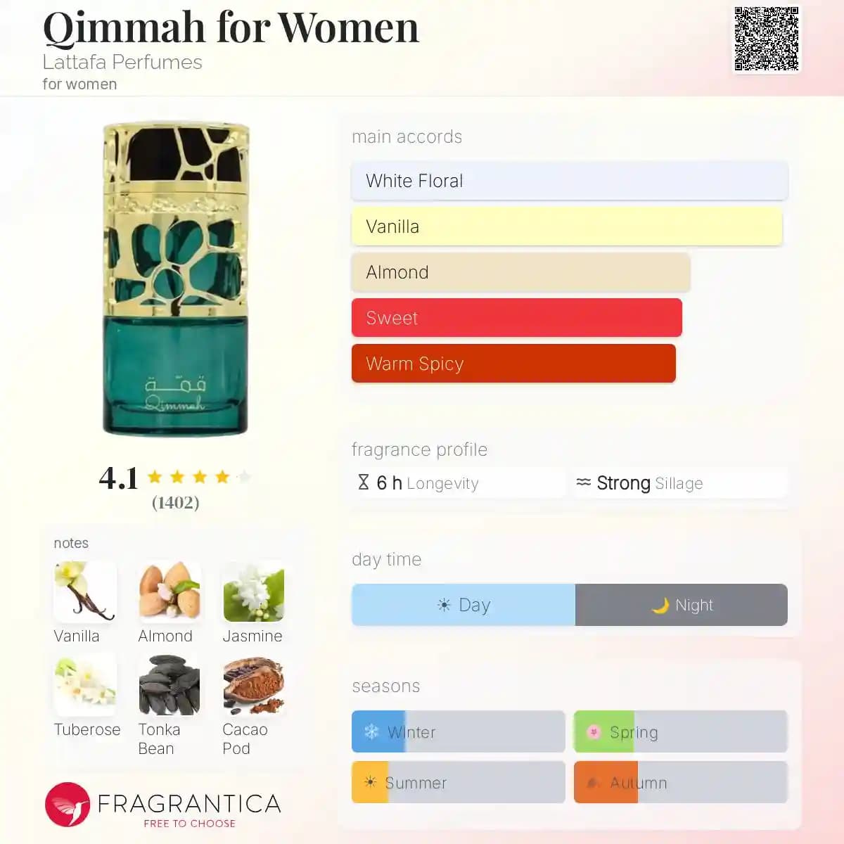 ادکلن قمه سبز لطافه حجم 100 میلی لیتر اورجینال | Qimmah for Women Lattafa — تصویر ۴