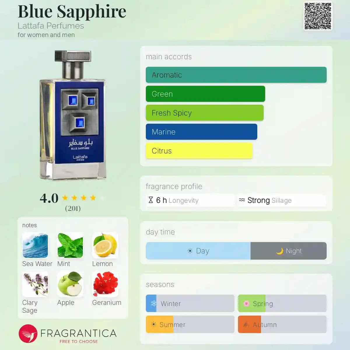 ادکلن بلو سفایر لطافه حجم 100 میلی لیتر اورجینال | Blue Sapphire Lattafa — تصویر ۴