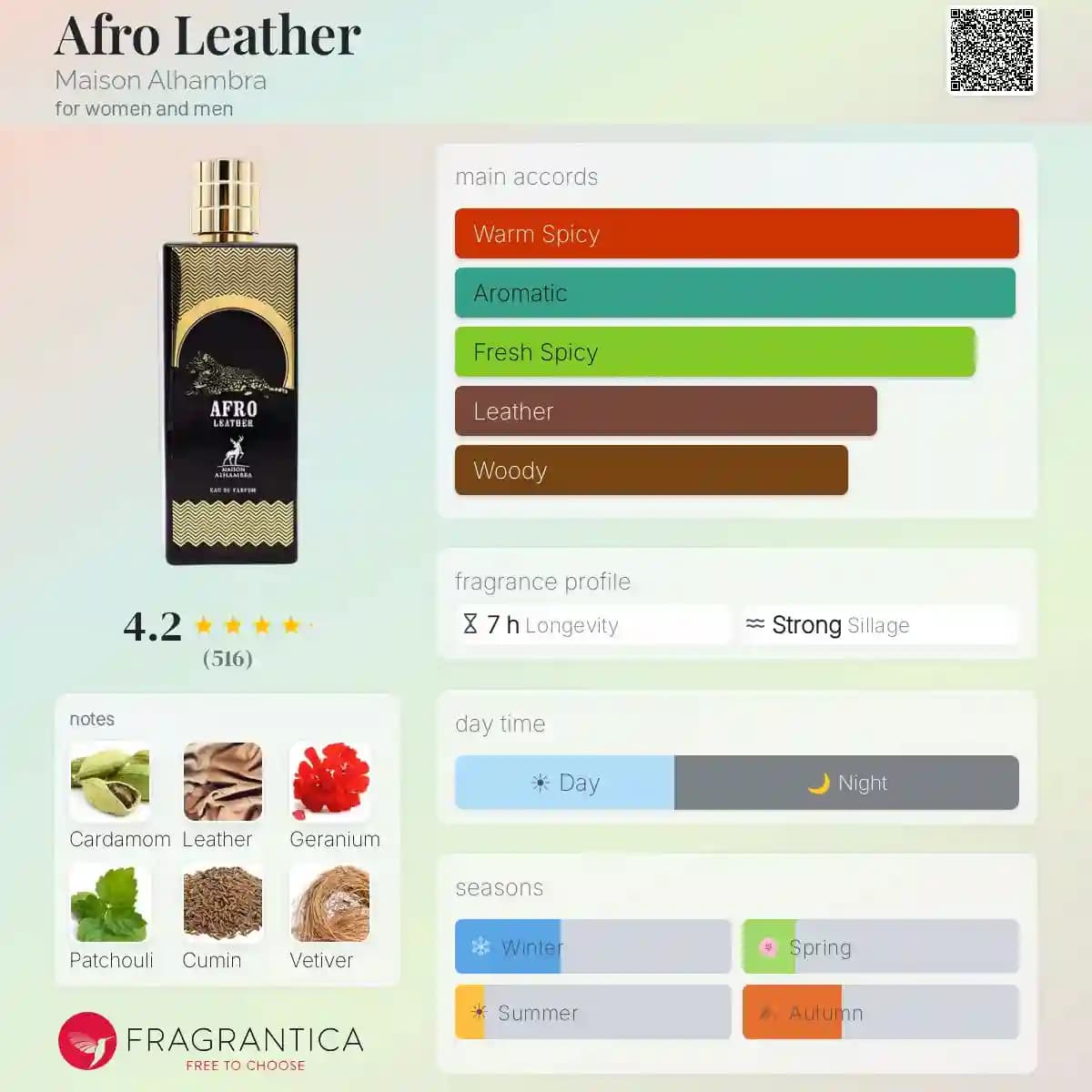 ادکلن آفرو لدر الحمبرا حجم 100 میلی لیتر اورجینال | Afro Leather Alhambra — تصویر ۴
