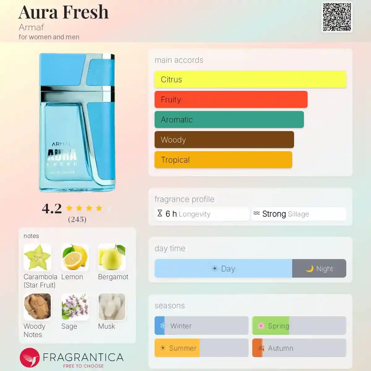 ادکلن آئورا فرش آرماف حجم 100 میلی لیتر اورجینال | Aura Fresh Armaf — تصویر ۴