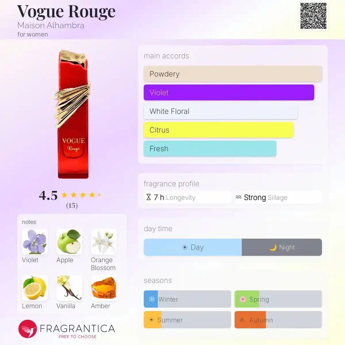 ادکلن ووگو رژ الحمبرا حجم 100 میلی لیتر اورجینال | Vogue Rouge Alhambra — تصویر ۴