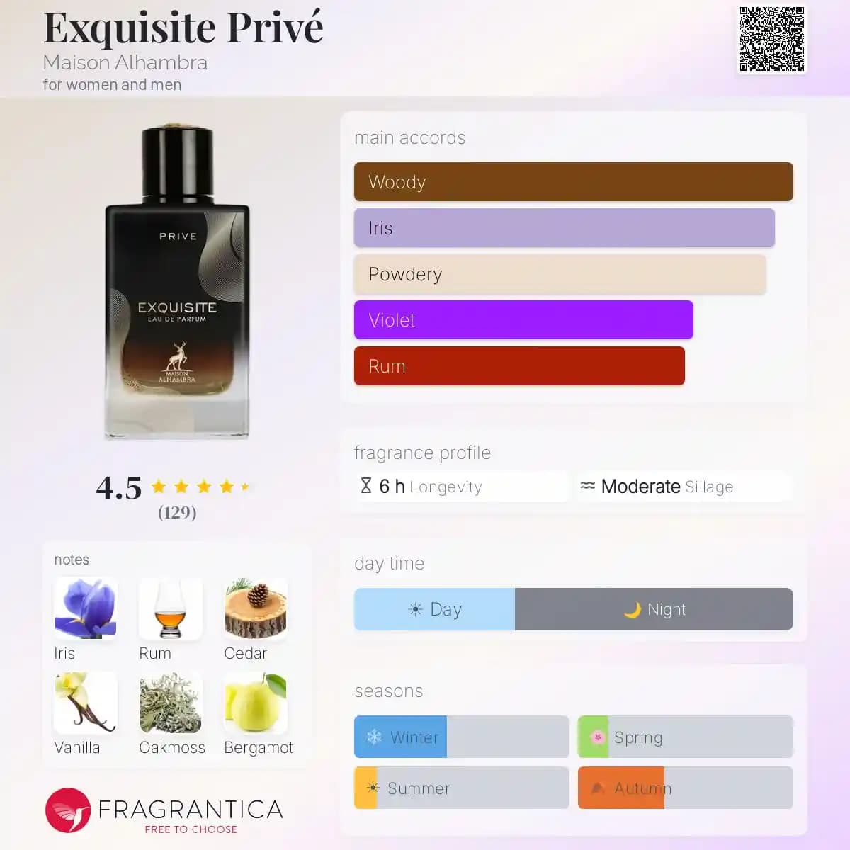 ادکلن اکسکوزیت پرایو الحمبرا حجم 100 میلی لیتر اورجینال | Exquisite Privé Alhambra — تصویر ۲
