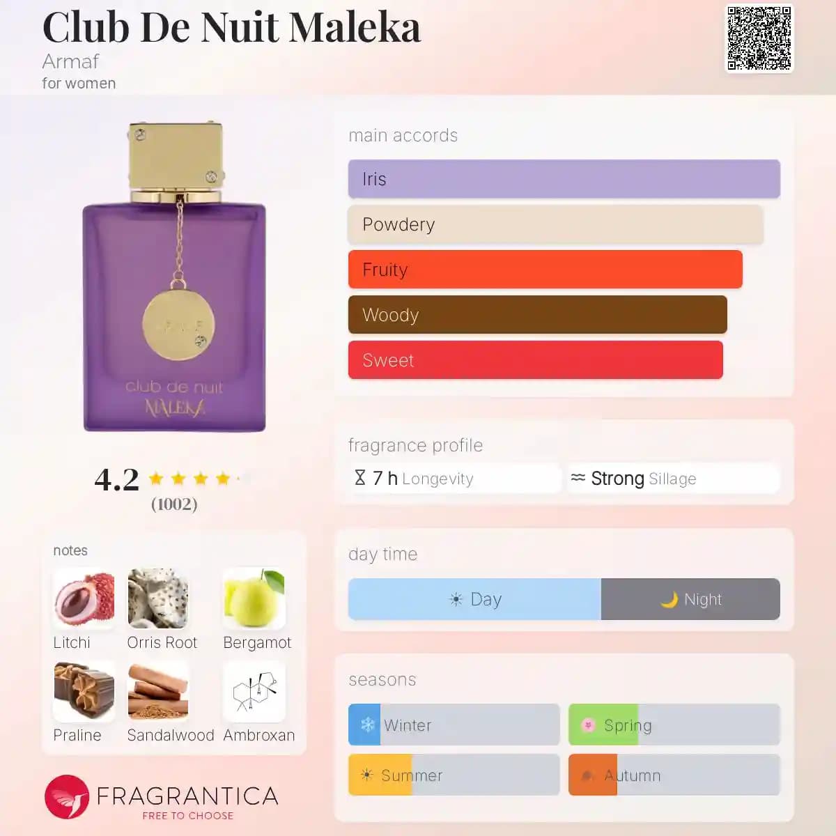 ادکلن کلاب د نایت ملکه آرماف حجم 105 میلی لیتر اورجینال | Club De Nuit Maleka Armaf — تصویر ۲