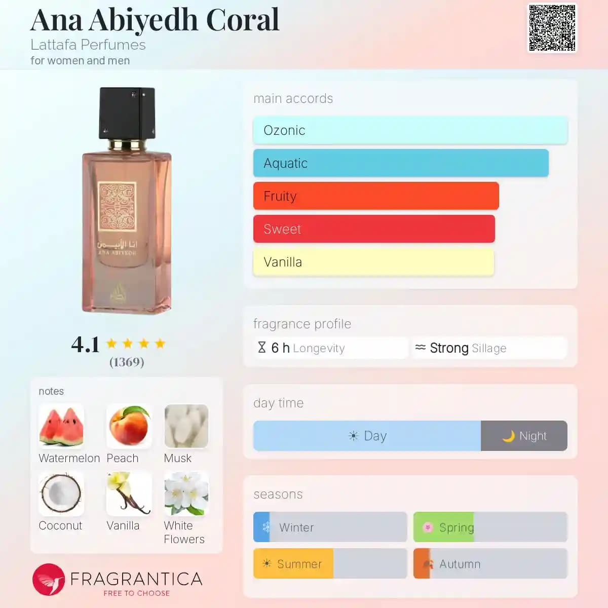 ادکلن انا الابیض کورال لطافه حجم 60 میلی لیتر اورجینال | Ana Abiyedh Coral Lattafa — تصویر ۴