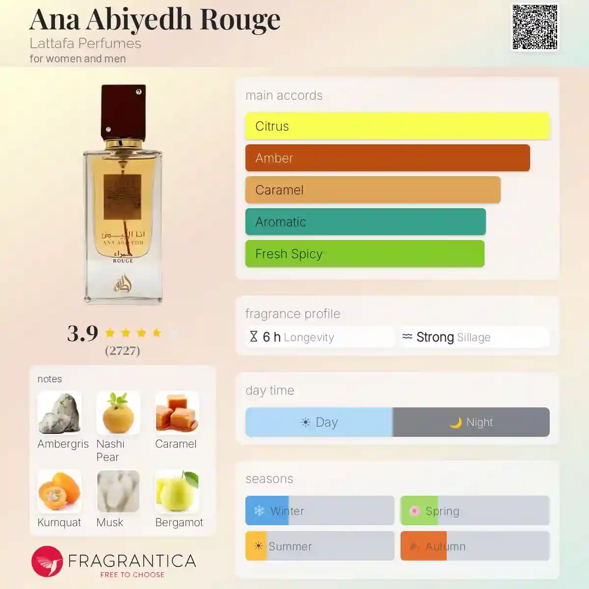ادکلن انا الابیض حمراء رژ لطافه حجم 60 میلی لیتر اورجینال | Ana Abiyedh Rouje Lattafa — تصویر ۴