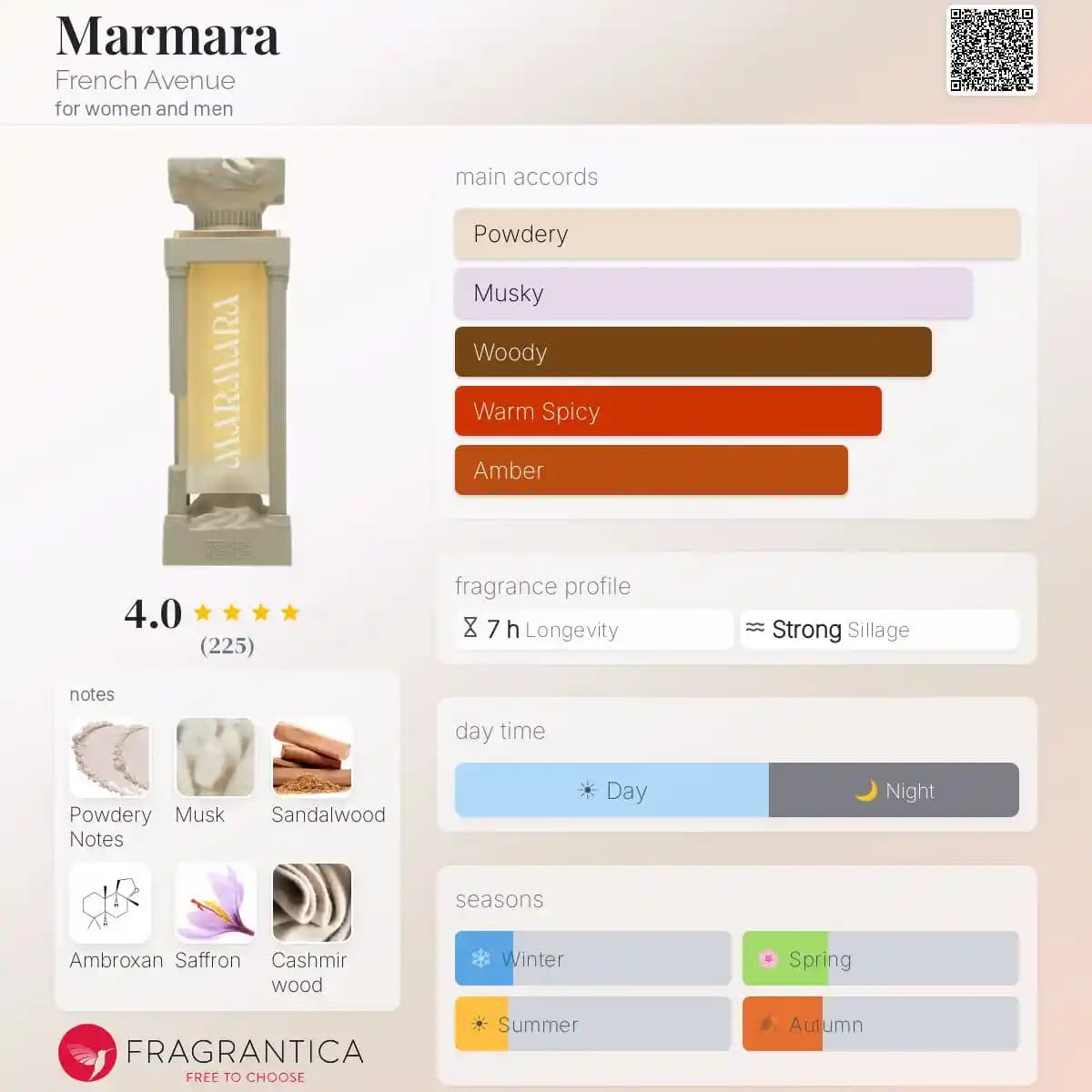 ادکلن مارمارا فرنچ اونیو مشابه رایحه آمواج پرپس 50 حجم 100 میلی لیتر اورجینال | Marmara French Avenue — تصویر ۴